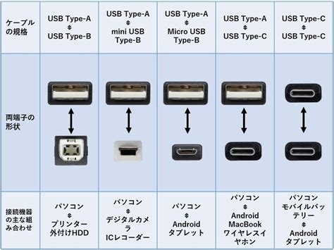 これだけある！ケーブル接続端子の種類（2） .